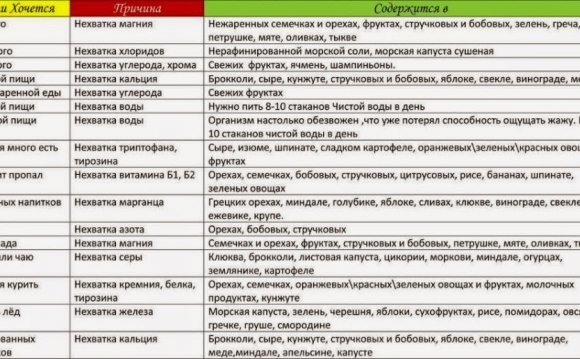 Алена Коршунова - Videos