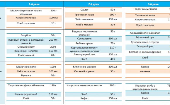 меню ребенка в 3 года