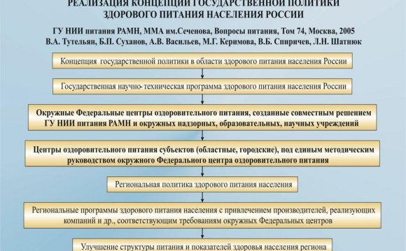 ПРОГРАММА « ЗДОРОВОЕ