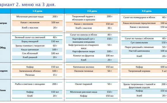 примерный рацион питания