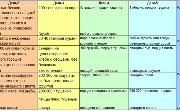 Бюджетный бодибилдинг: рацион