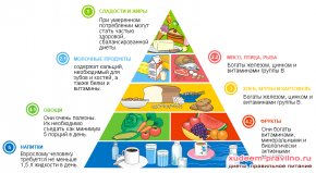 Правильное питание меню на каждый день