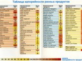 Диета Считать Калории