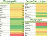 Как Посчитать Калории в Готовом Блюде