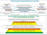 Калькулятор Дневного Рациона